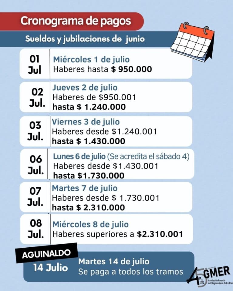 CRONOGRAMA DE PAGOS | Sueldos, jubilaciones y aguinaldo
